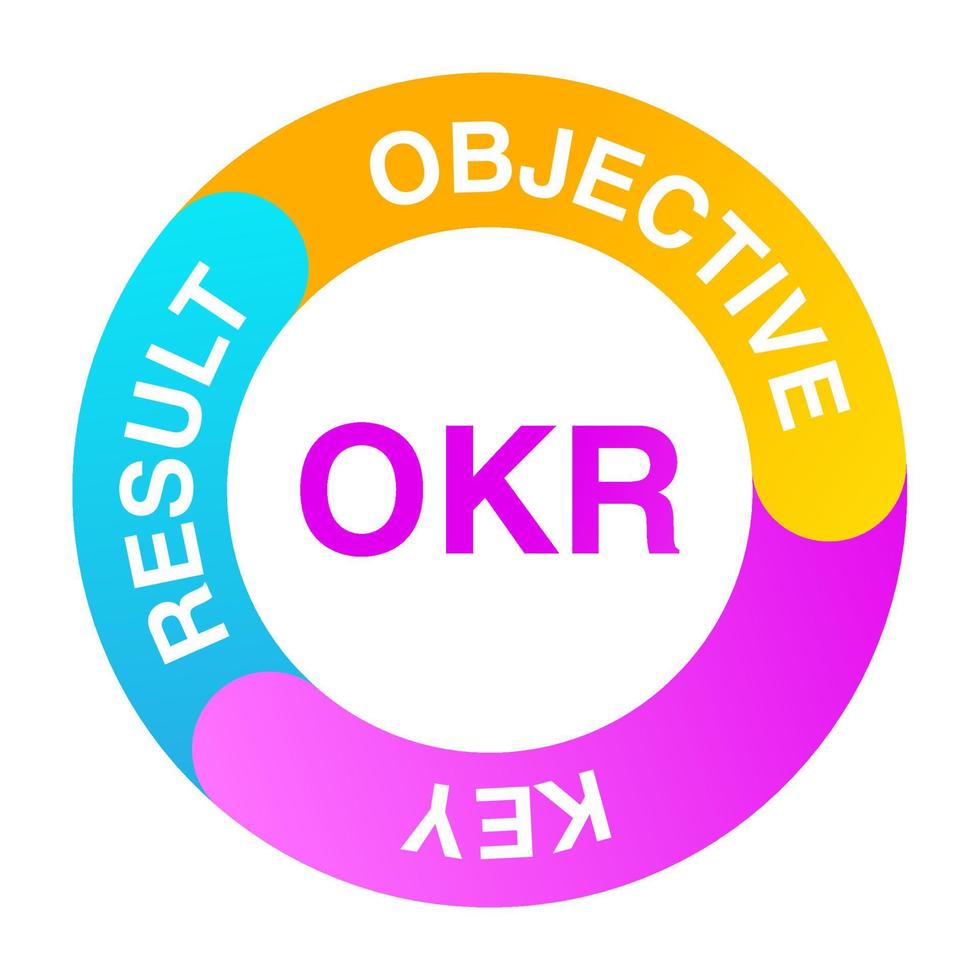 OKR - Whatsmatter